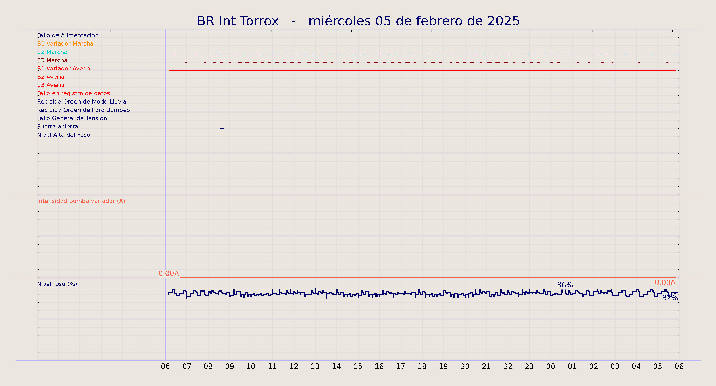 ../../imagenes/vid/2025/BR Int Torrox/2025-02-05 BR Int Torrox.png